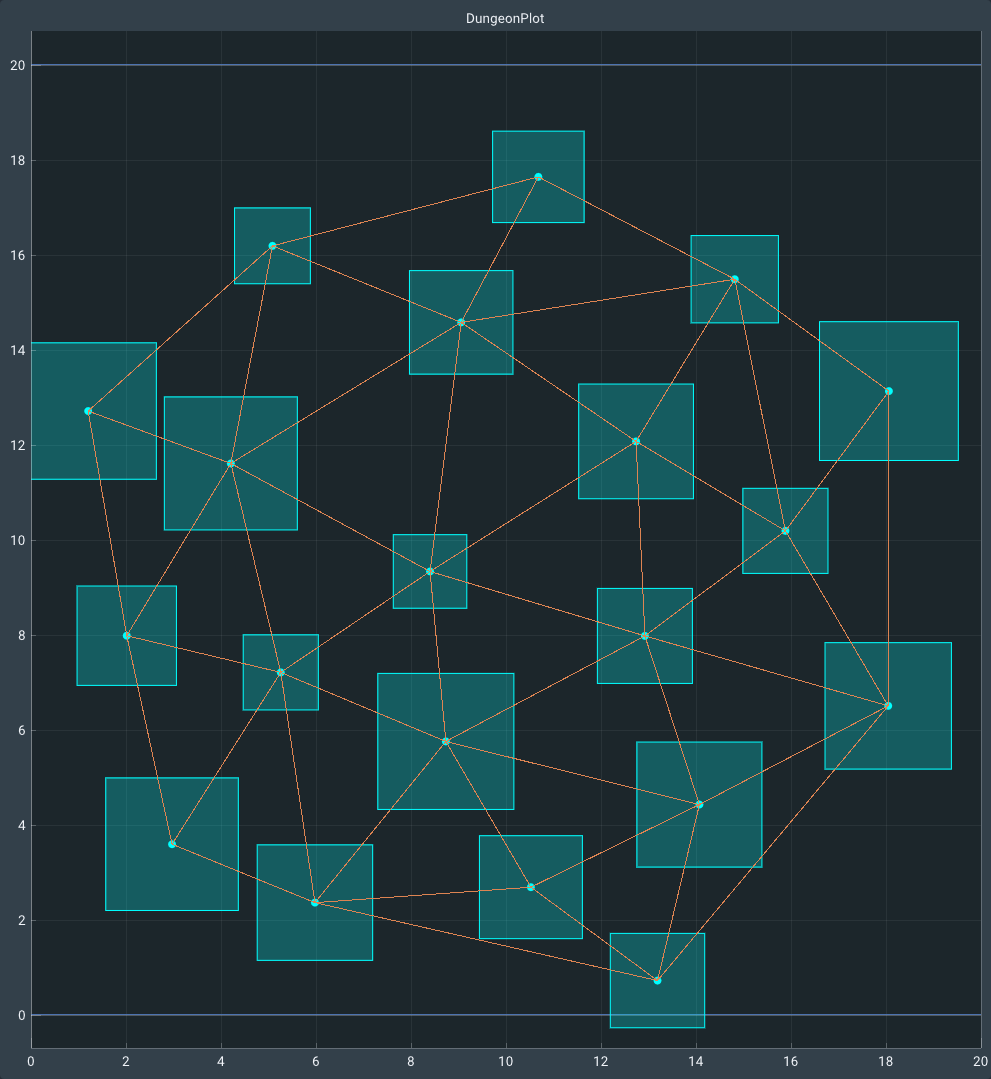 Triangulated points in Coral Engine