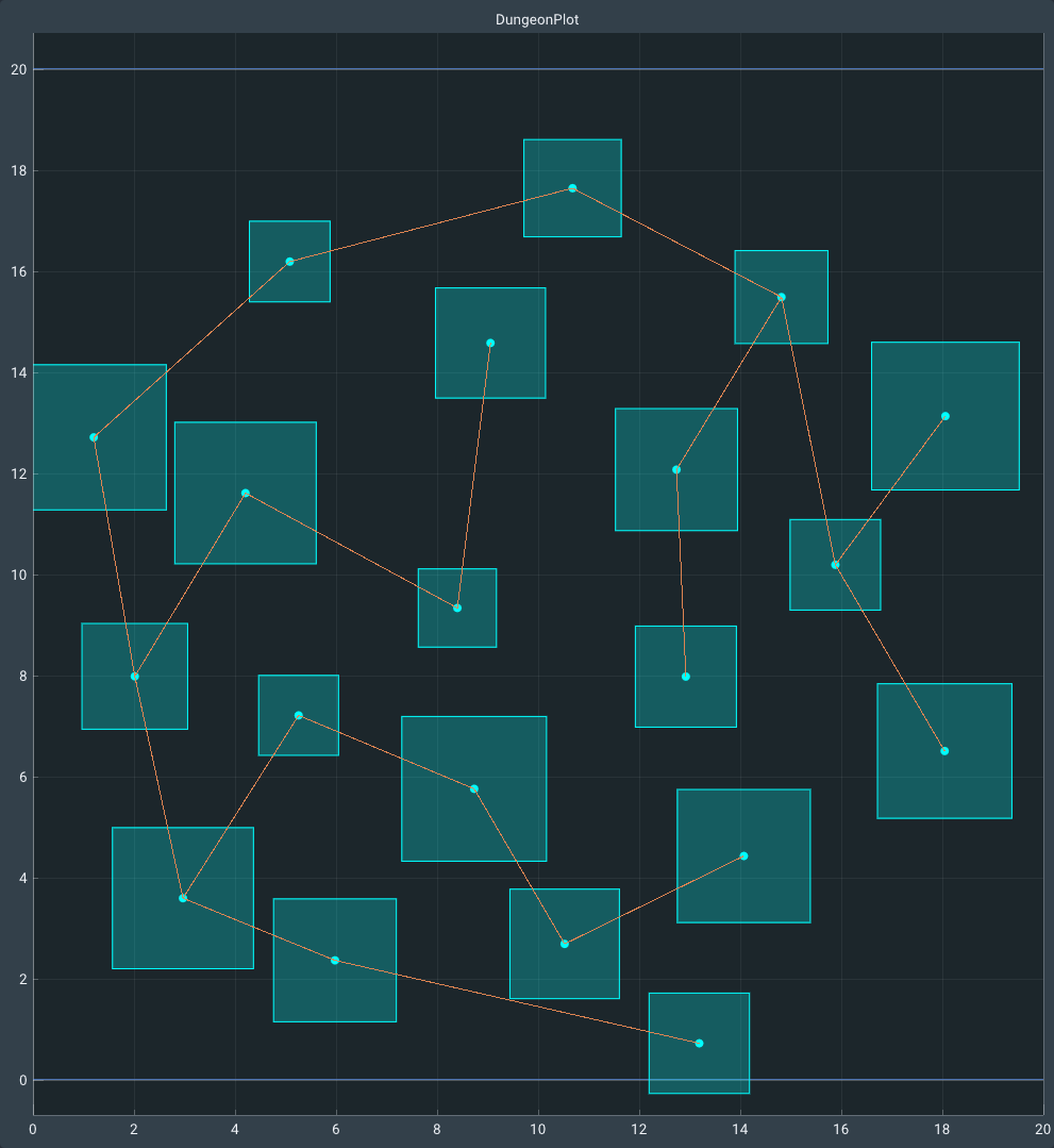 Minimum spanning tree in Coral Engine