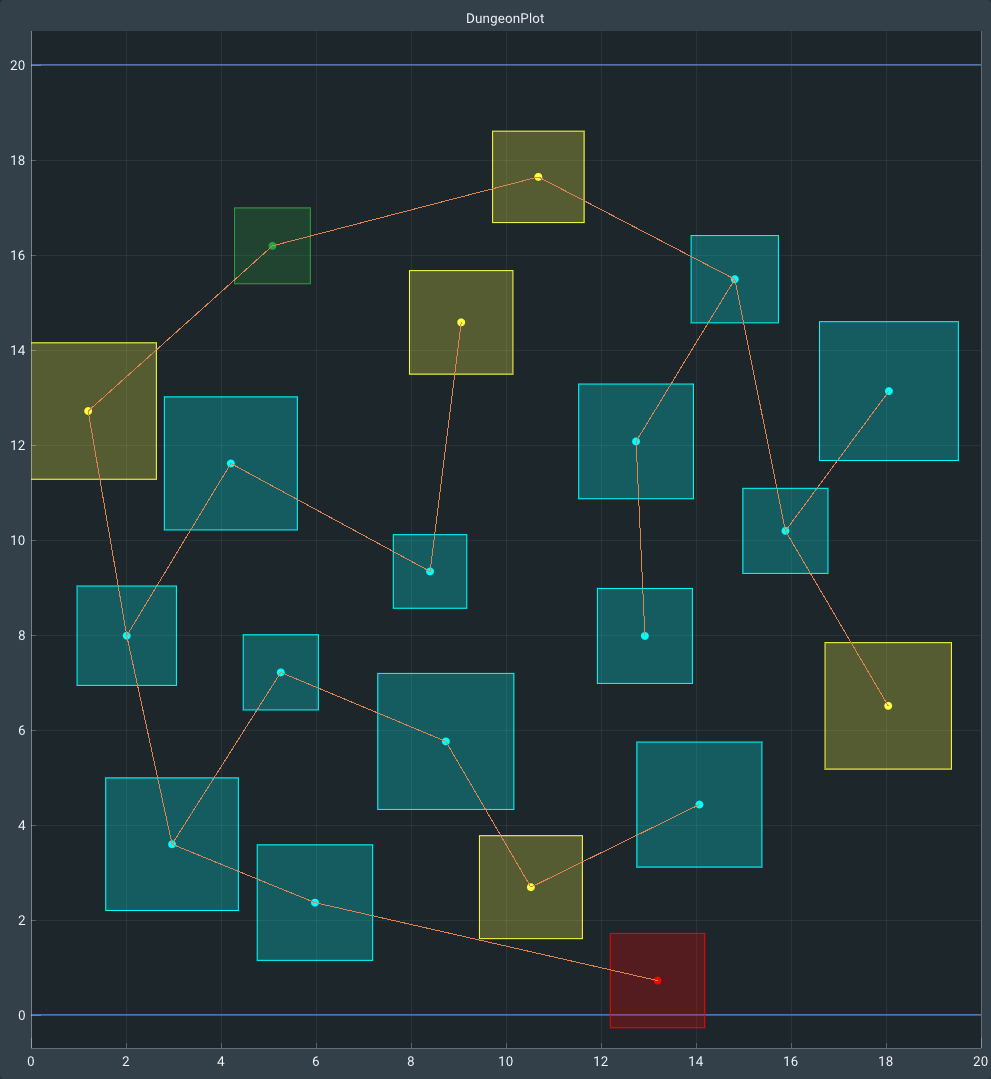 Room types in Coral Engine