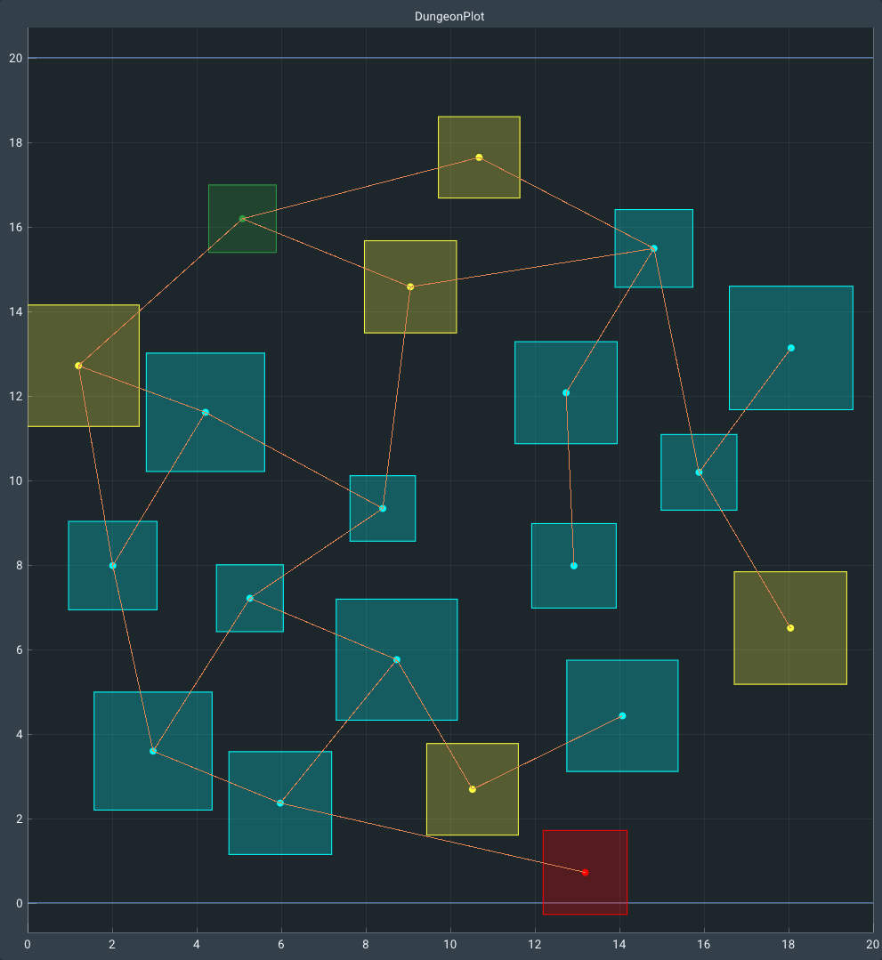 Dungeon layout in Coral Engine